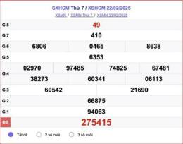 tính năng nổi bật xổ số hcm 22 8