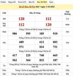 tính năng nổi bật xo so hom. nay