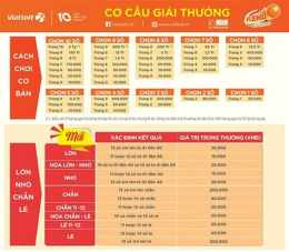 tính năng nổi bật xổ số hồng kông
