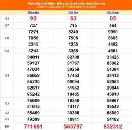 tính năng nổi bật xổ số huế ngày 8 tháng 12