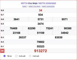 tính năng nổi bật xổ số huế ngày thứ hai