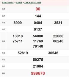 tính năng nổi bật xổ số khánh hòa ngày 27 tháng 5 năm 2026