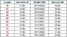 tính năng nổi bật xổ số khánh hòa ngày 28 tháng 9