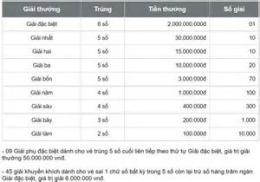 tính năng nổi bật xổ số kiên giang 1 tây tháng 3