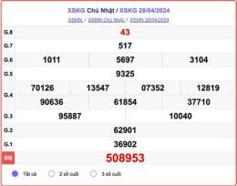 tính năng nổi bật xổ số kiên giang 28/6