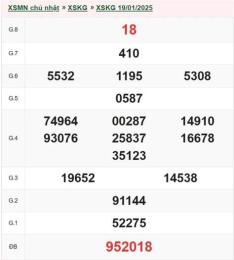 tính năng nổi bật xổ số kiên giang 9/8