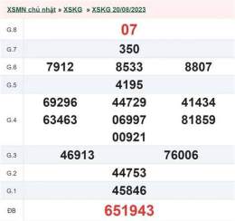 tính năng nổi bật xổ số kiên giang miền nam tuần trước
