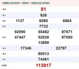 tính năng nổi bật xổ số kiên giang ngày 22 tháng 03 năm 2006