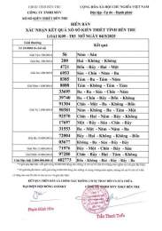 tính năng nổi bật xổ số kiến thiết 20 tháng 04