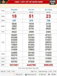 tính năng nổi bật xổ số kiến thiết 20 tháng 8
