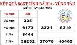 tính năng nổi bật xổ số kiến thiết bến tre ngày 23 tháng 6 năm 2026