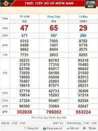 tính năng nổi bật xổ số kiến thiết cà mau ngày 21 tháng 09