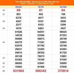 tính năng nổi bật xổ số kiến thiết cần thơ ngày 26 tháng 8 năm 2026
