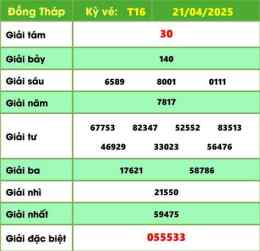 tính năng nổi bật xổ số kiến thiết đồng