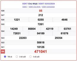 tính năng nổi bật xổ số kiến thiết kon tum ngày 24 tháng 5 năm 2026