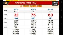 tính năng nổi bật xổ số kiến thiết minh hải bạc liêu