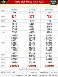 tính năng nổi bật xổ số kiến thiết ngày 22 tháng