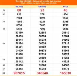 tính năng nổi bật xổ số kiến thiết ngày 6 tháng 3 năm 2026