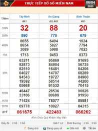 tính năng nổi bật xổ số kiến thiết tây ninh ngày 2 tháng 4