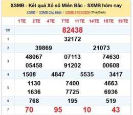 tính năng nổi bật xổ số kiến thiết thứ ba miền bắc