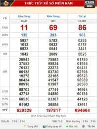 tính năng nổi bật xổ số kiến thiết tiền giang hàng tuần