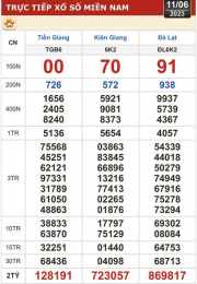 tính năng nổi bật xổ số kiến thiết tỉnh kon tum hôm nay