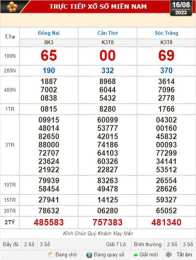 tính năng nổi bật xổ số kiến thiết tp. cần thơ
