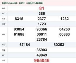 tính năng nổi bật xổ số kon tum ngày 18 tháng 01