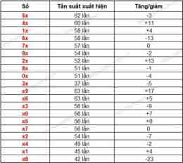 tính năng nổi bật xổ số lô gan đồng tháp