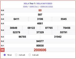 tính năng nổi bật xổ số long an 18/7