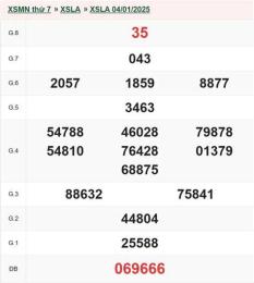 tính năng nổi bật xổ số long an 4/10