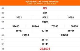 tính năng nổi bật xổ số long an ngày 11 tháng