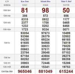 tính năng nổi bật xổ số long an ngày mùng 8 tháng 11