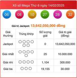tính năng nổi bật xo so mega 6/45 thu 6