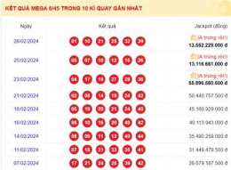 tính năng nổi bật xổ số mega xổ số mega