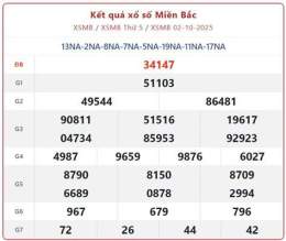 tính năng nổi bật xo so mien bac thứ 3