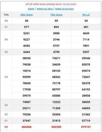 tính năng nổi bật xổ số miền nam 27/8/2026