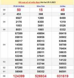 tính năng nổi bật xổ số miền nam 31 tây tháng 05