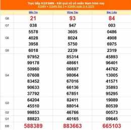 tính năng nổi bật xổ số miền nam ngày 13 tháng 10 năm