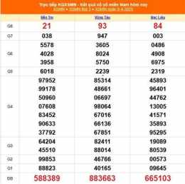 tính năng nổi bật xổ số miền nam ngày 13 tháng 4