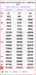 tính năng nổi bật xổ số miền nam thứ hai hàng tuần xổ số miền nam
