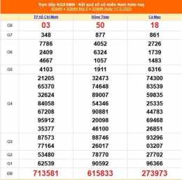 tính năng nổi bật xổ số miền trung 22 tháng 03