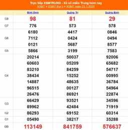 tính năng nổi bật xổ số miền trung 28 tháng 1