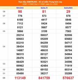tính năng nổi bật xổ số miền trung 28 tháng 12