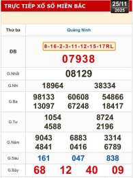 tính năng nổi bật xổ số miền trung đắk lắk quảng nam