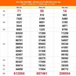 tính năng nổi bật xổ số miền trung ngày 16 tháng 1