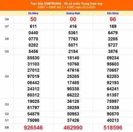 tính năng nổi bật xổ số miền trung ngày 23 tháng 11 năm 2025