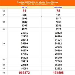 tính năng nổi bật xổ số miền trung ngày 31 tháng 12 năm 2025