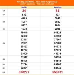 tính năng nổi bật xổ số miền trung ngày mùng 9 tháng 12
