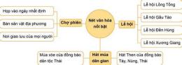 tính năng nổi bật xo so miền trung thu 4
